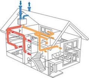 Heat recovery ventilation system