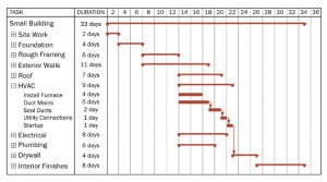 house extension time schedule temple