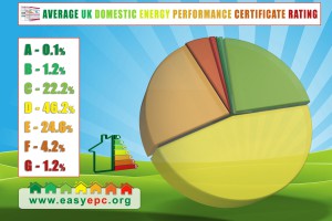 diagram about-uk-domestic-EPC-rating